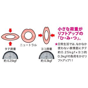 12種の表情筋を鍛える フェイススリマー