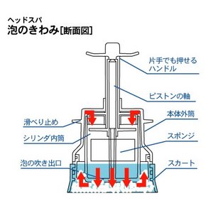 ヘッドスパ「泡のきわみ」