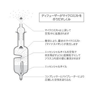 ローズデール エアアロマ アロマディフューザー 50