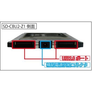 AREAiGAAj@cC`USB2.0@SD-CBU2-Z1摜2XV