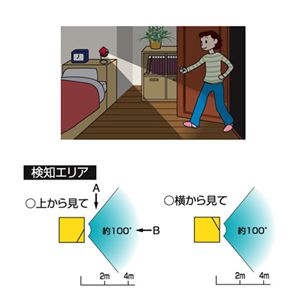 ECOPA CUBE(GRp L[u) SL-660V[Y ubN摜2XV