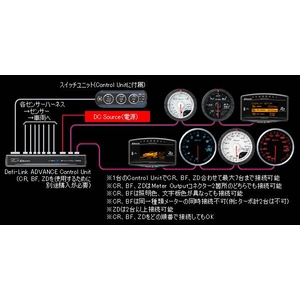 Defi-Link Meter ADVANCE BF iftB[ N[^[ AhoXBFj ^[{viMAX120kPaj60 u[f摜3